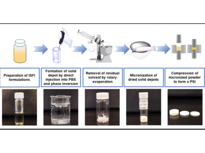 Maturavongsadit P, Benhabbour SR et al. Creative Commons license - authors of https://doi.org/10.1016/j.ijpharm.2021.120844