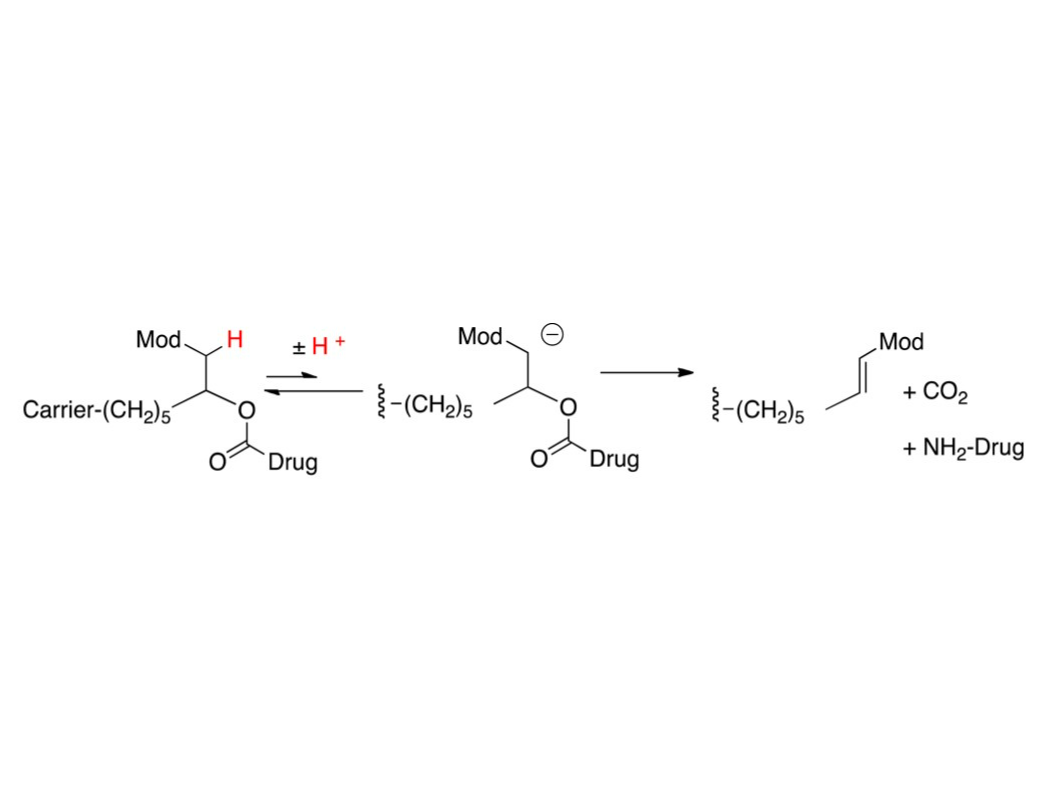 β- elimination of  a macromolecular carrier that is attached to a linker that is attached to a drug via a carbamate functional group