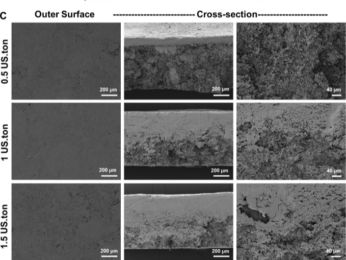 PSI microstructure: SEM images representing cross-section images of placebo PSIs fabricated with varying compression forces